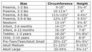 Knit Hat Size Guide Crochet Hat Size Chart Crochet Hat Sizing Crochet Headband