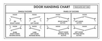 Differences Between A Rh Swing And Lhr Door Handing Single Doors Interior Design Plan Doors