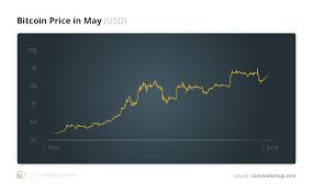 Bitcoin, which is traded at around $ 59,000 at the time of translation release and has a market value of about $ 1.1 trillion, could reach at least $ 235,000 in the future. Bitcoin S Overnight Crash Doesn T Stop Experts From Remaining Macro Bullish