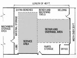 Metal Shop Barn Plans Shop Layout Garage Workshop Layout Automotive Repair Shop