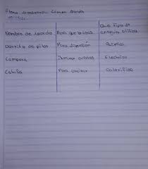 V = 10m x 6 m x 2 m v = 120 m3 si 1 m3 = 1000 lt entonces 120 m3 = 120,000 lt Lee La Pagina 126 Y 127 Ciencias Naturales Sexto Grado La Importancia De La Energia Su Transformacion Brainly Lat