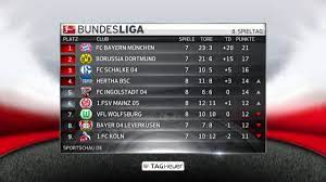 Mai 2021 mit dem 34. Sportschau Die Maus Tabelle Facebook