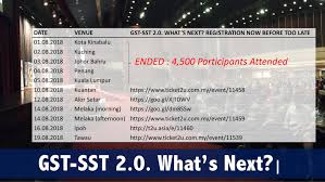 The goods and services tax (gst) is becoming one of the most prominent topics in malaysia. Gst To Sst By Sql Account Pages 1 50 Flip Pdf Download Fliphtml5