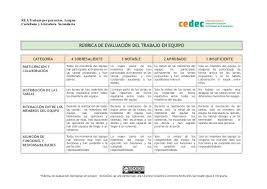 Rubrica De Evaluacion Del Trabajo En Equipo Rubrica De Evaluacion Rubricas Evaluacion De Lectura