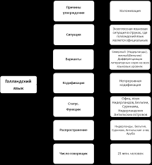 Находите и прикалывайте свои пины в pinterest! Opisatelnye Modeli Plyuricentricheskih Yazykov