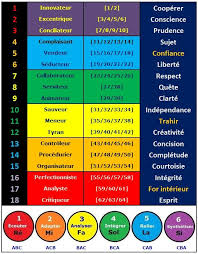 Pin By Livlov On פענוח ציורים Screenshots Periodic Table Pie Chart