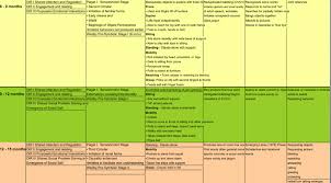 58 Ageless Normal Speech Development Chart