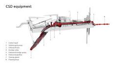 How does a cutter suction dredger work? | Royal IHC