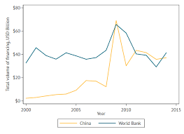 For commercial purposes, get an automated currency feed through the xe currency data api. Https Www Cgdev Org Sites Default Files Chinese And World Bank Lending Terms Systematic Comparison Pdf