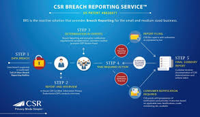 Breach Reporting Privacyplan