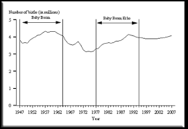 Baby Boom Generation