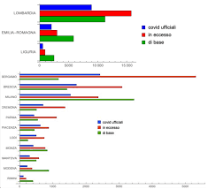 Un Analisi Dei Dati Istat Sui Decessi Legati All Epidemia Covid 19 In Italia Verso Una Stima Del Numero Di Morti Dirette E Indirette Anche Grazie Allo Sbilanciamento Di Genere Scienza In Rete
