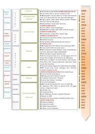 Chronologie de la guerre froide. Guerre D Indochine Chronologie