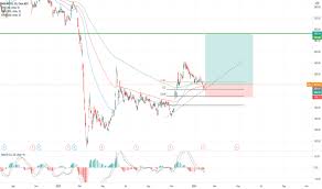 Ba | complete boeing co. Ba Stock Price And Chart Nyse Ba Tradingview Uk