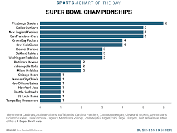 more than one third of nfl teams have never won a super bowl