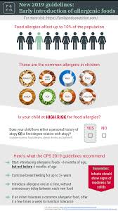Home baby health rashes and skin conditions. Early Introduction Of Allergenic Foods Don T Delay Due To The Pandemic