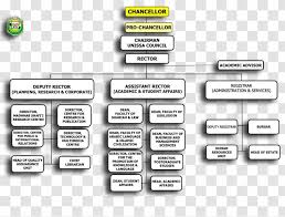 Sultan omar 'ali saifuddien mosque is situated 3½ km southeast of sultan sharif ali islamic university. Sultan Sharif Ali Islamic University Online Organizational Chart Structure Islam Transparent Png
