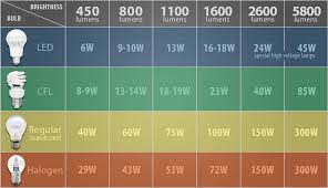 led flood lights led flood light lumens chart