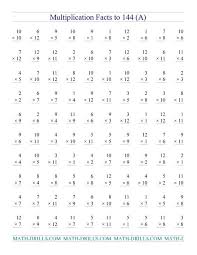 This printable time table sheets can be practiced by everyone. Printable 3rd Grade Multiplication Worksheets Multiplication Facts Worksheets Printable Multiplication Worksheets Math Fact Worksheets