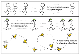 Definition Acceleration Physical Science Motion Physics Acceleration