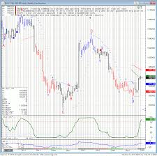 10 year interest rate swap futures contract prices charts