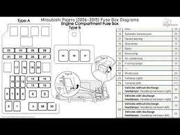 © copyright michael peterson, jr.**my apologizes, first of all, for the lack of automotive videos on this channel. 2003 Mitsubishi Montero Sport Fuse Box Diagram 2006 F150 Fuse Box On Truck Bege Wiring Diagram