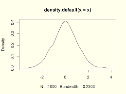 Create Density Plot In R (7 Examples) | Density() Function In Rstudio