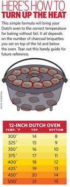 Dutch Oven Recipes For Camping Trips