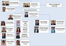 Org Chart Procurement Services University Of Notre Dame