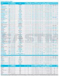 Eastman Solvents Resources