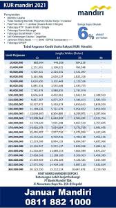 Cara mengajukan permohonanrestrukturisasi kpr bank mandiri. Kredit Pinjaman Modal Usaha Bank Mandiri Kota Depok Facebook
