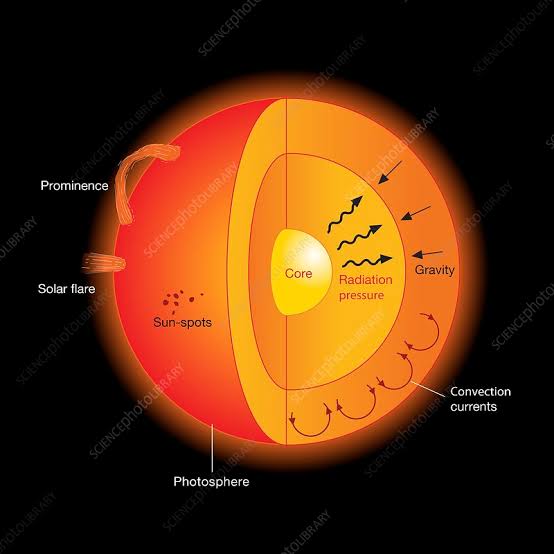 Sun