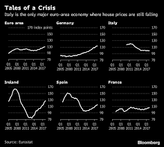 European House Prices Tell Very Different Economic Tales