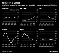 european house prices tell very different economic tales