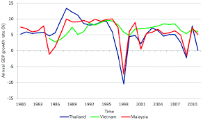 We did not find results for: Gdp Growth Rate And Its Polynomial Trend For Thailand Vietnam And Download Scientific Diagram