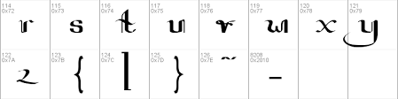 (en) you can put javanese script text here, and then click jawa > latin button to transliterate to latin. Jawa Palsu Font Free For Personal