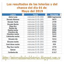 Resultado De La Loteria Ver Resultado De La Loteria De Hoy Resultados D Resultado Loteria Loteria 24 De Junio