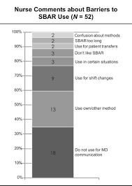 See more ideas about sbar, nurse report sheet, nurse. Implementing Sbar Across A Large Multihospital Health System Sciencedirect