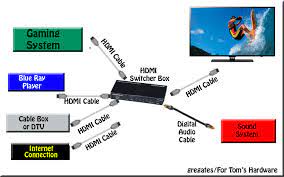 For A Tv With No Audio Out Function Led Tv Tv Connect Audio