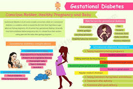 management of gestational diabetes diabeno