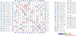 synastry charts comparison astrology compatibility astro