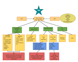 check out my gliffy diagram pbis tier 2 flowchart