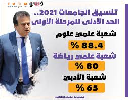 Jun 20, 2021 · ما هو تنسيق دخول الثانوية العامة 2022/2021. 93rthk9hnffh M