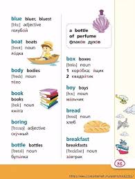 все правила английского языка для школьников в схемах и таблицах Anglijskij Yazyk 1 4 Klass Vse Pravila V Kartinkah Shemah I Tablicah Obsuzhdenie Na Liveinternet Rossijski Izuchat Anglijskij Izuchenie Anglijskogo Shkolniki