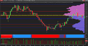 Key Levels On Weekly Gold Chart Investing Com