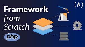 Here is a quite comprehensive list of php frameworks and here is an unbiased comparison of the features of the most common php frameworks. Build Your Own Mvc Framework From Scratch With Php Free 6 Hour Course Envo App