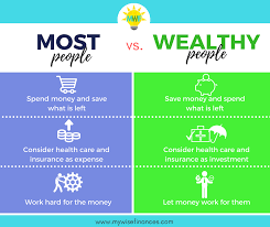 Difference Between Most People And Wealthy People Let Us Learn From The Wealthy People Wh Life Insurance Facts Life Insurance Quotes Insurance Investments