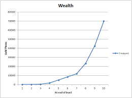 5e Deconstructing 5e Typical Wealth By Level Page 2