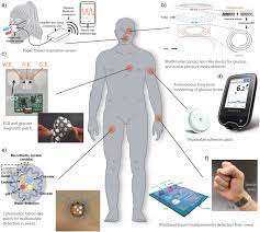 This small handheld wand detects the voc gases produced when food spoils, and sends one of three results to your. Disposable Sensors In Diagnostics Food And Environmental Monitoring Dincer 2019 Advanced Materials Wiley Online Library