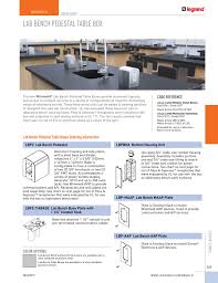 Wire Cable Management Catalog 2018 2019
